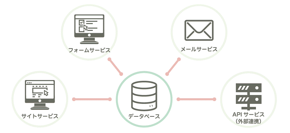 クライゼルとは
