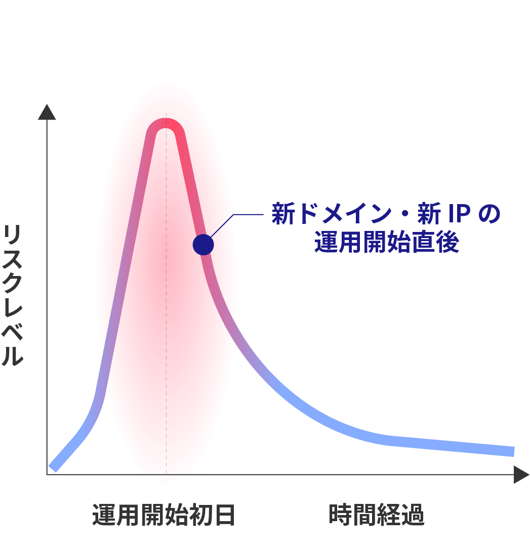 図